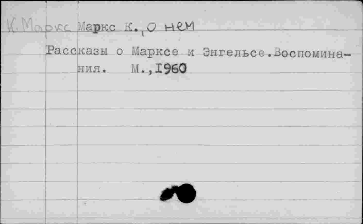 ﻿Маркс нОИ-------------------------
Рассказы о Марксе и Энгельсе.Лоспомина
НИН. М.,1960